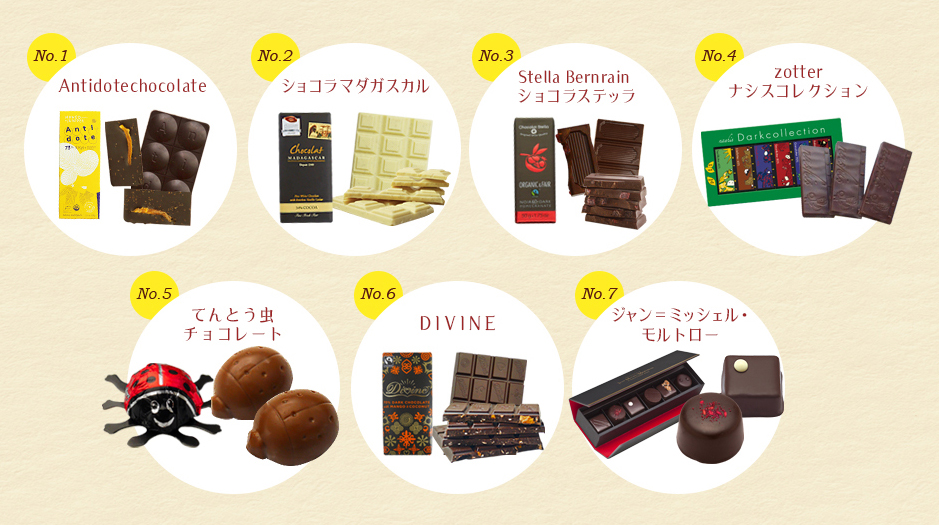 バレンタインはどのチョコがいい？ フェアトレード＆オーガニックチョコレートを専門家が徹底評価した特設ページを開設｜株式会社ヤラカス舘  SoooooS.カンパニーのプレスリリース