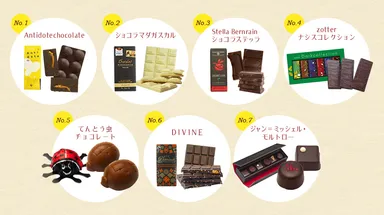 評価対象チョコレート