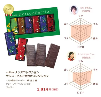 zotter ナシス・ピュアカカオコレクション 評価結果
