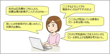 データに基づく医院改善