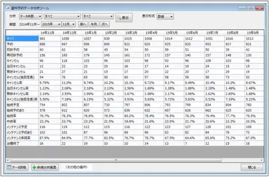 データ分析結果の表示