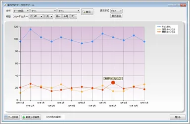 グラフ表示機能
