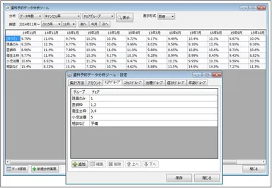 グループ分析機能