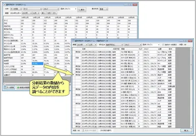 元データの抽出機能