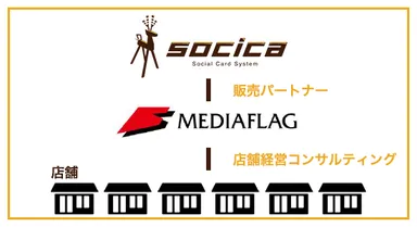 具体的な連携イメージ