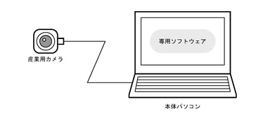 「瞬間ハンター」のシステム構成