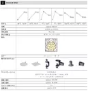 Waldmann LEDデスクライト PARA MI(パラ・ミ) スペック表