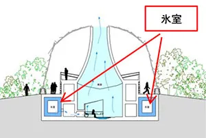 六甲山に吹く風を「氷室」に取り込む