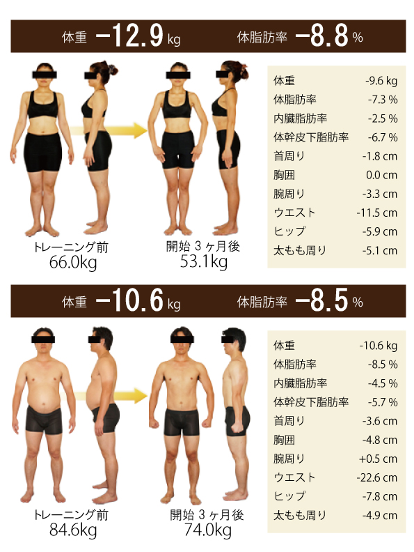 4 で 1 痩せる ヶ月 キロ 1ヶ月で4kg痩せる！運動不足なウェブデザイナーのダイエット計画