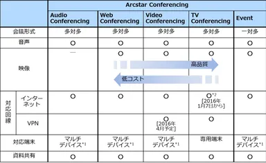 サービス比較表