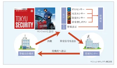 24時間セキュリティ