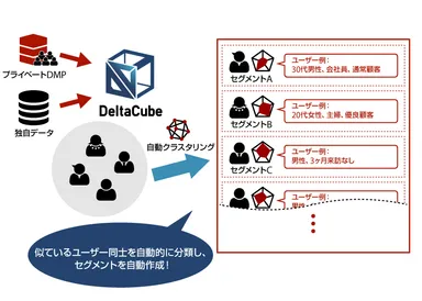 本機能のイメージ
