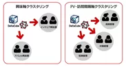 本機能で作成されるセグメント