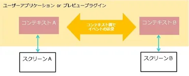 マルチディスプレイ1