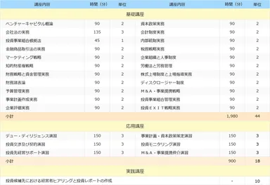 講座カリキュラム