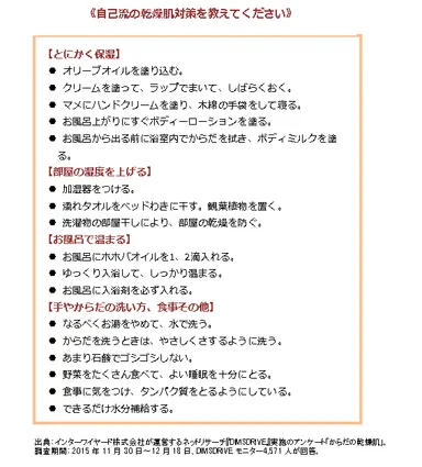 「自己流の乾燥肌対策を教えてください」についての回答