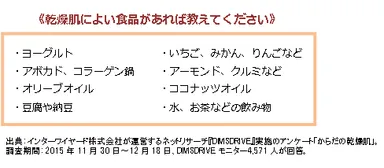 「乾燥肌によい食品があれば教えてください」についての回答