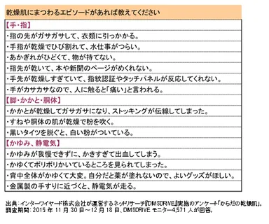 「乾燥肌にまつわるエピソードがあれば教えてください」についての回答
