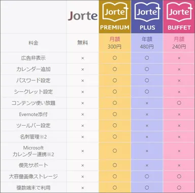 新コース機能詳細イメージ