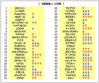 お薬検索ランキング