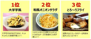 楽しみ方コンテスト「レシピ編」上位３作品