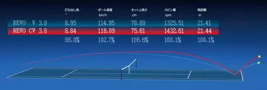トラックマン解析データ