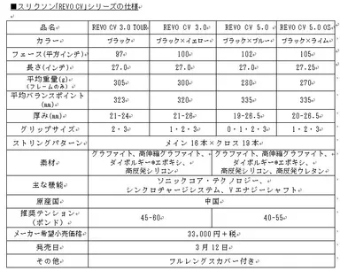 ラケットスペック表