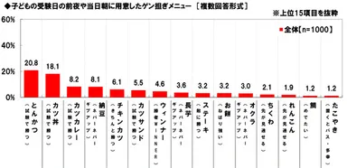 子どもに用意したゲン担ぎメニュー