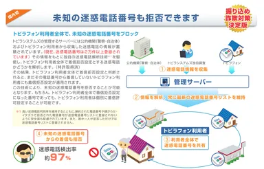 未知の電話番号も拒否します