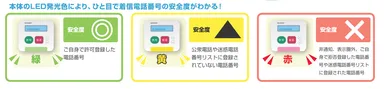 高齢者にも優しい！一目で分かる