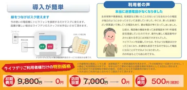 お使いの電話機に繋ぐだけ