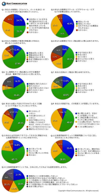 洞爺湖サミット直前調査