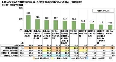妻へのときめきが再燃する時