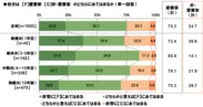 自分は愛妻家か非・愛妻家か