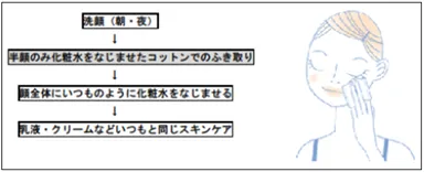 ハーフフェイス評価　イメージ(2)