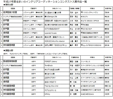 平成27年度住まいのインテリアコーディネーションコンテスト入賞作品一覧