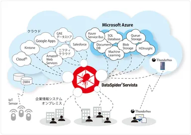 製品利用イメージ