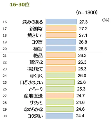 2015年シズルワード16-30位