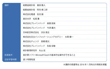本講座の担当講師（予定）など
