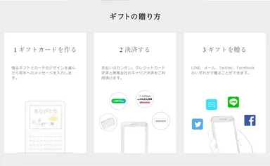 ギフトの贈り方