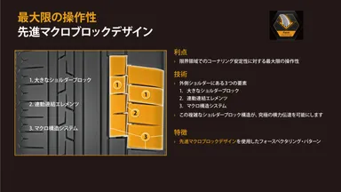 先進マクロブロックデザイン