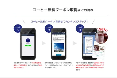 コーヒー無料クーポン取得までの流れ
