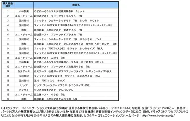 売れ筋ランキング