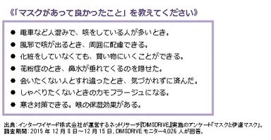 「『マスクがあって良かったこと』を教えてください」についての回答