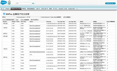「MAPlus企業名アクセス分析」画面イメージ