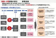 サンプルデータ例1：流通・小売環境の変化 家電流通