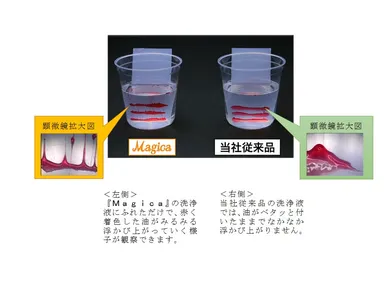 『Magica』によるモデル油汚れの洗浄を従来品と比較