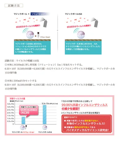 ウィルス除去実験方法