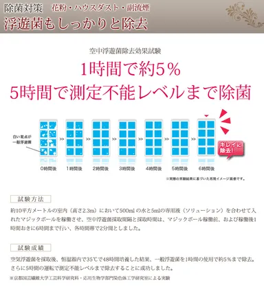 浮遊菌もしっかりと除去！