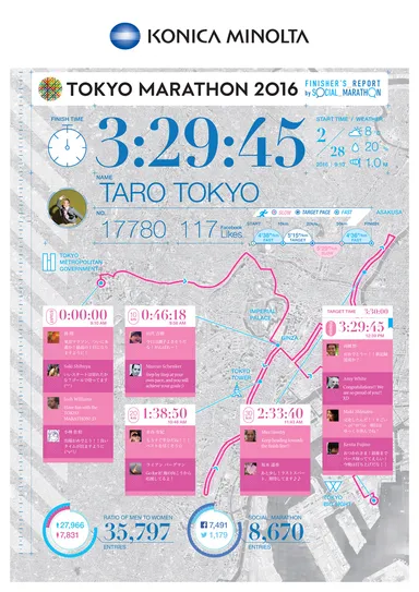 FINISHER'S_REPORT 速報版